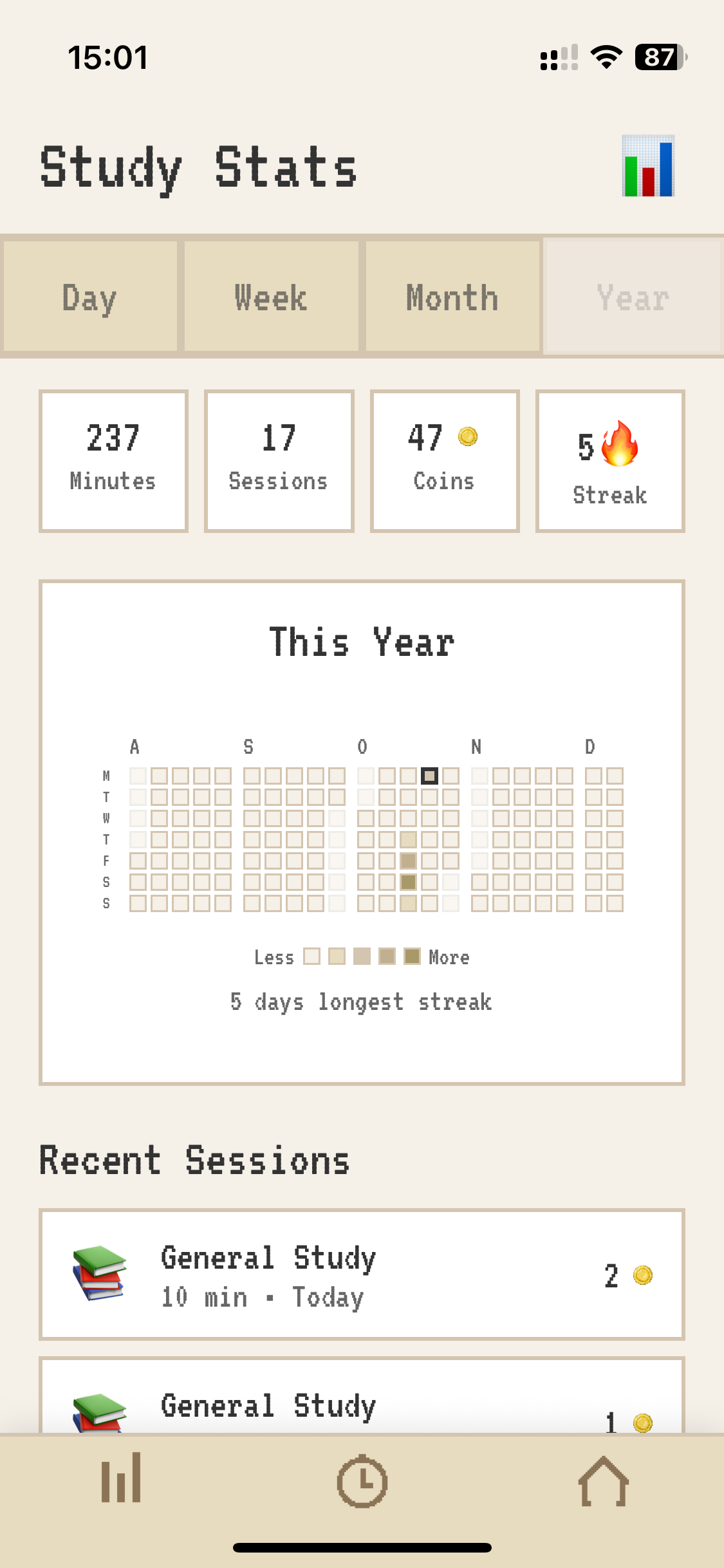 Year contribution graph