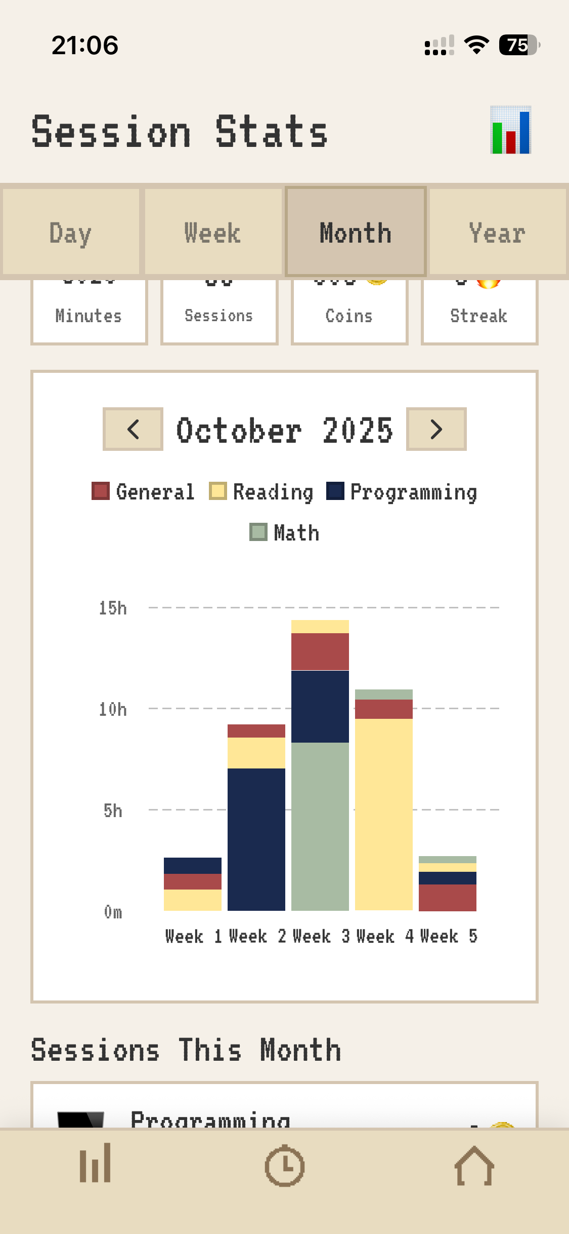 Monthly statistics detailed