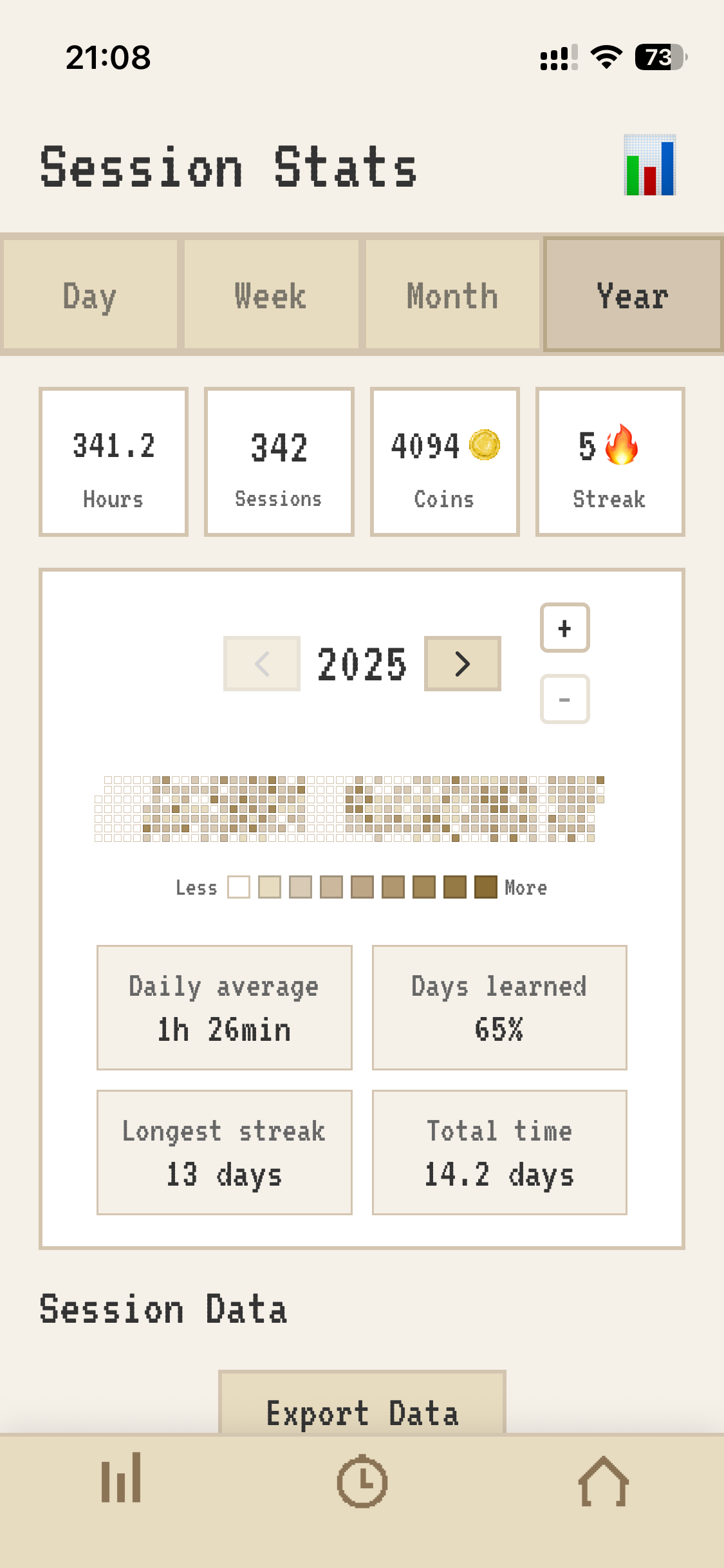 Yearly statistics advanced